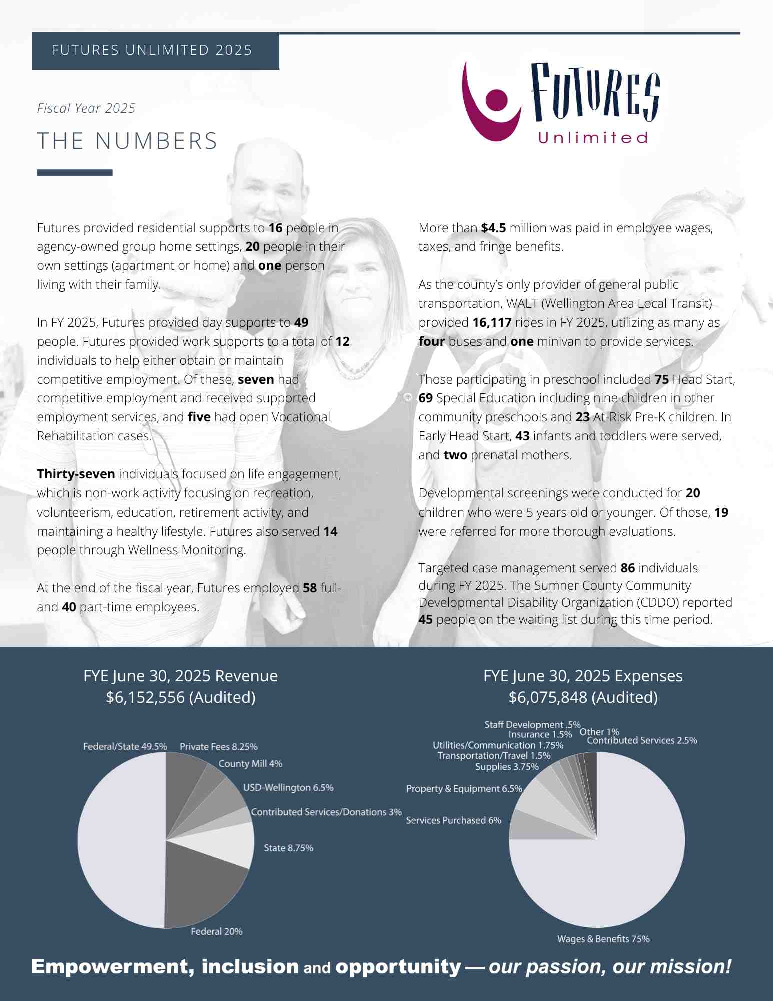 shows front of annual report, our numbers, revenue, expenses and a photo of a site supervisor and clients